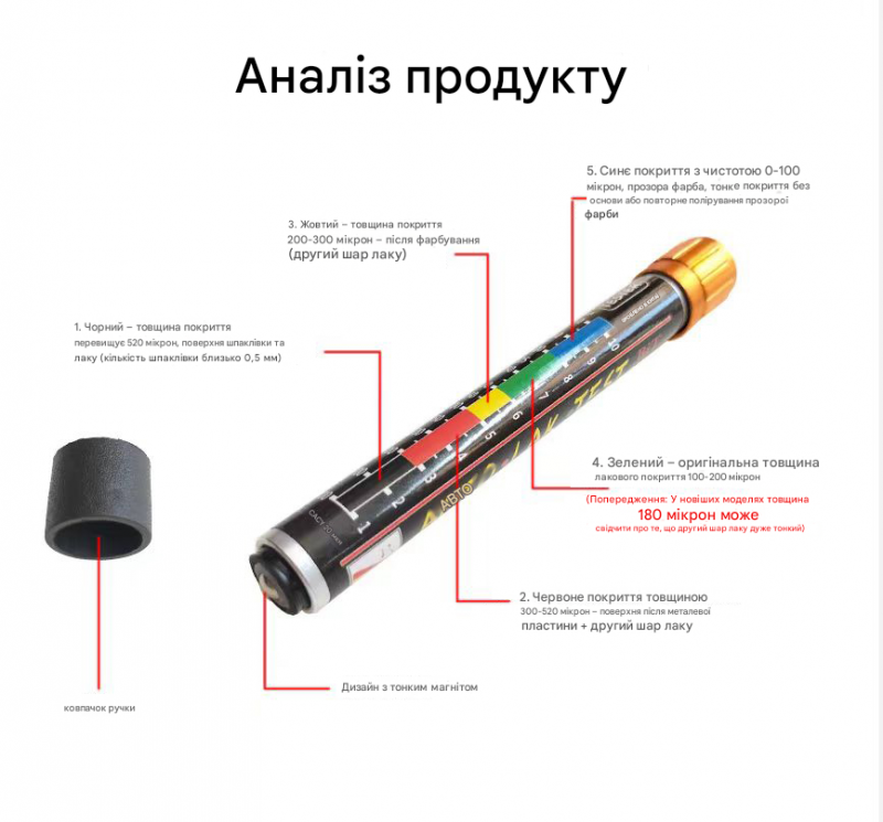 Магнитный толщиномер краски AUTO-LAK-TEST BIT 3003: тестер-карандаш для проверки ЛКП