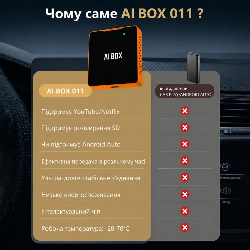 Бездротовий CarPlay / Android Auto AI BOX 011 — 4/32GB, Алюмінієвий корпус, Dual Wi-Fi
