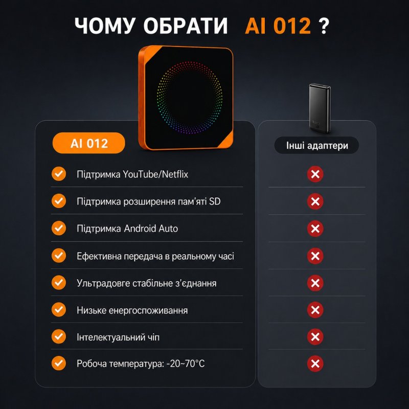 Мультимедийный адаптер AI BOX AI012 Orange 4/32GB — Беспроводной CarPlay и Android Auto, Алюминий
