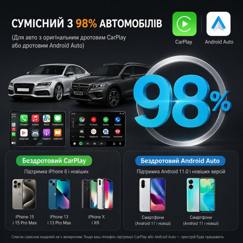 Мультимедийный адаптер AI BOX AI012 Orange 4/32GB — Беспроводной CarPlay и Android Auto, Алюминий
